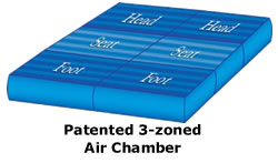 Tri Zoned Airbed Mattress Chamber